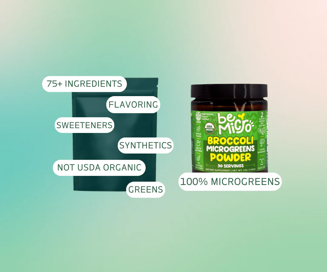 Supercharge Your Health with BeMicro